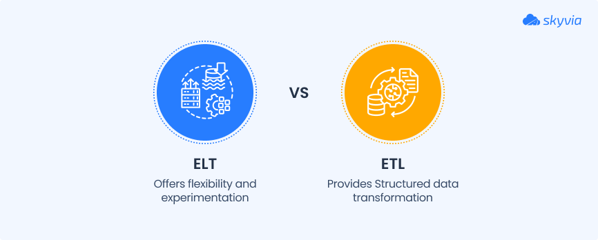 ETL vs ELT by Skyvia