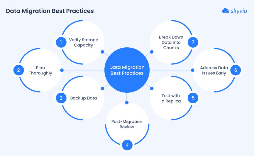 Data Migration Best Practices