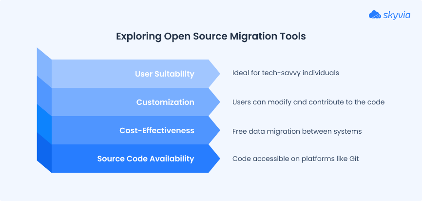 Open Source Migration Tools