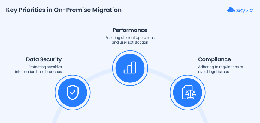 On-premise Migration Tools