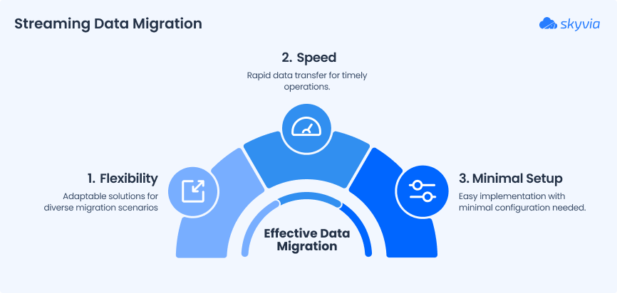 Cloud-based Migration Tools
