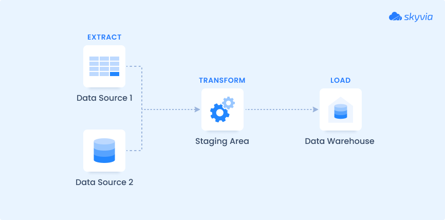 ETL definition