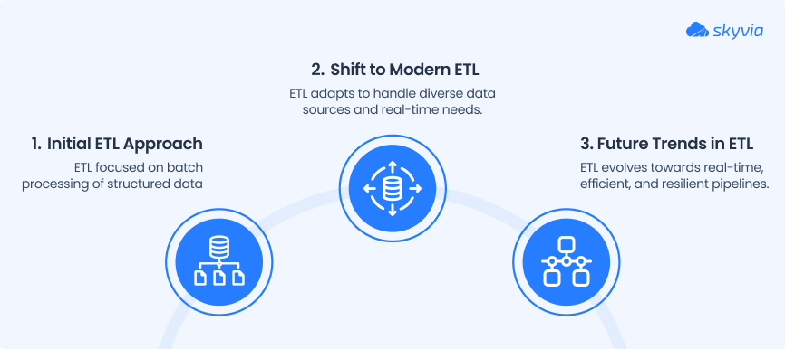 ETL Future Trends