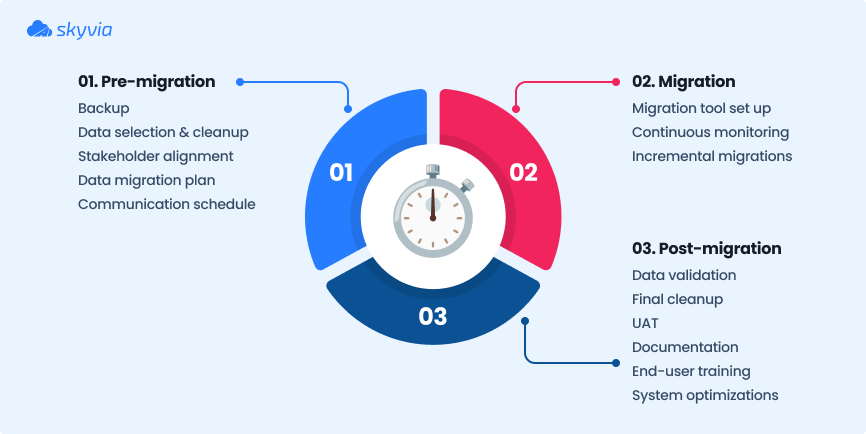 Salesforce Data Migration Checklist by Skyvia