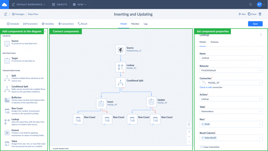 Skyvia Data Flow schema