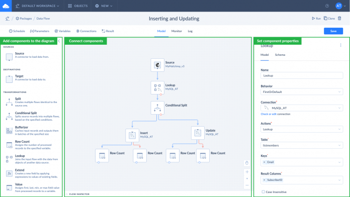 Data Pipeline with Examples: Definition, Architecture, Types