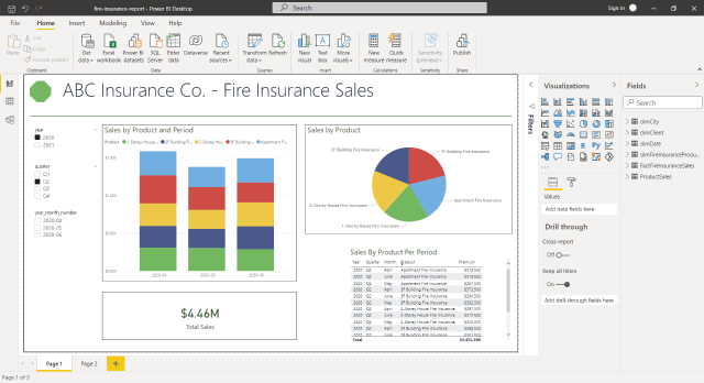 Build the Sample Report in Power Bi