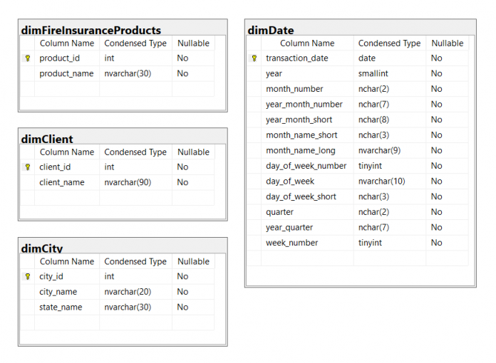 How to Create a Data Warehouse from SQL Server