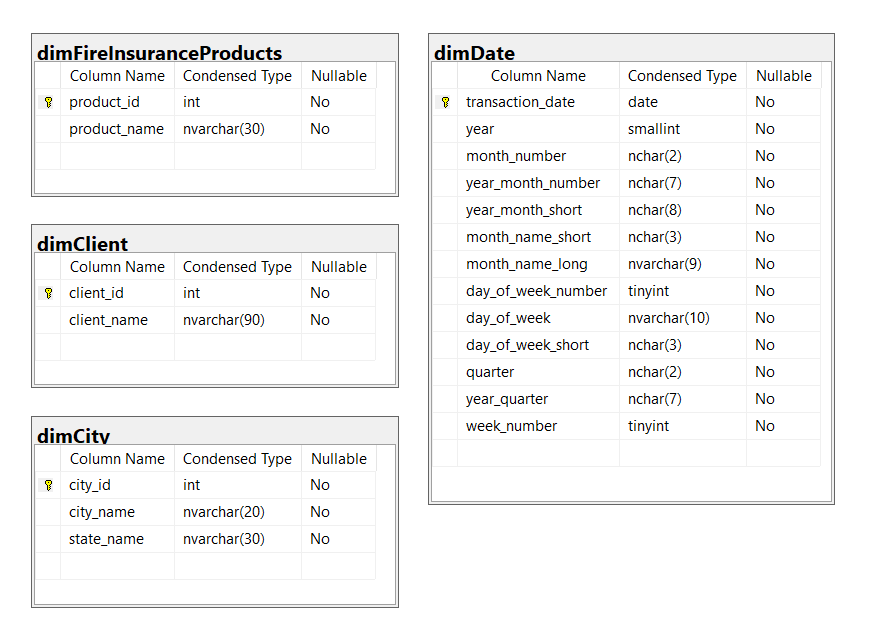 CREATE THE DIMENSIONS in SQL server