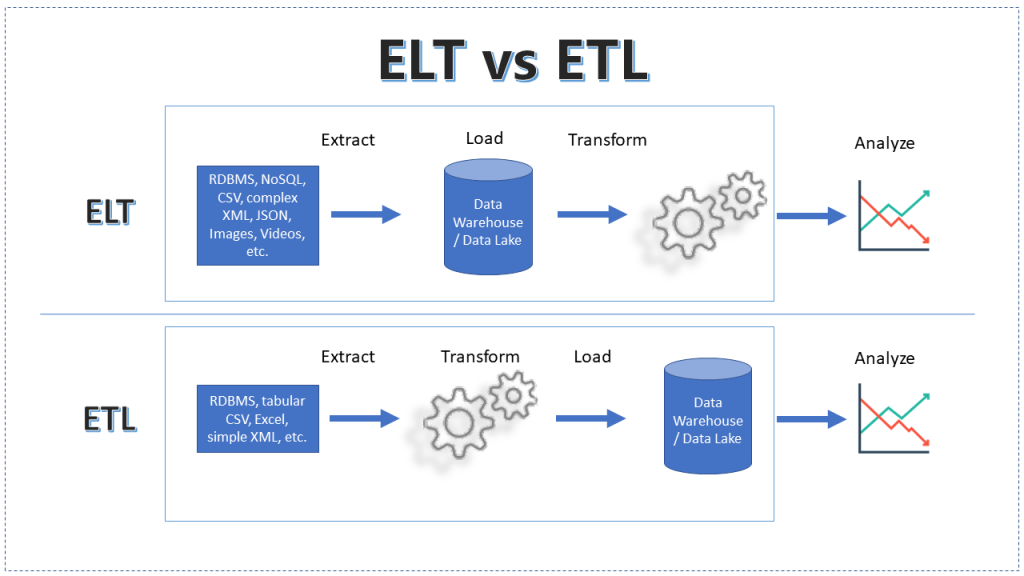 easily-migrating-data-etl-vs-elt-in-2023-atonce