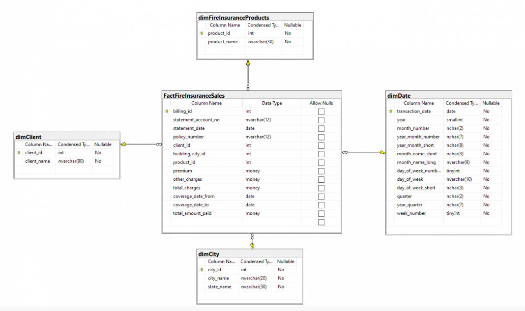 How to Create a Data Warehouse from SQL Server