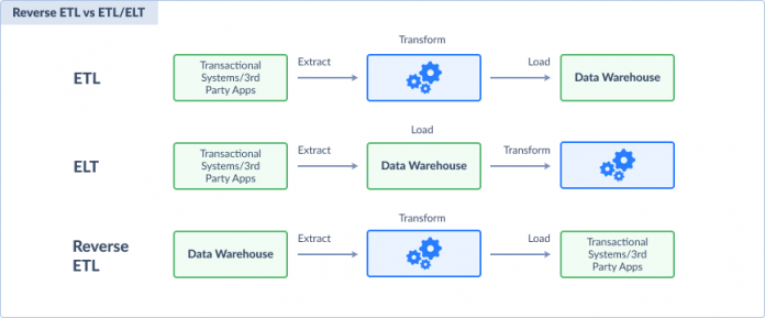 Etl Meaning