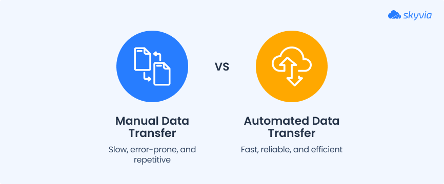 Why Connect MySQL Database to FTP Server