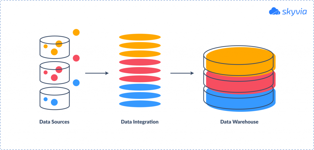 Data Integration Meaning