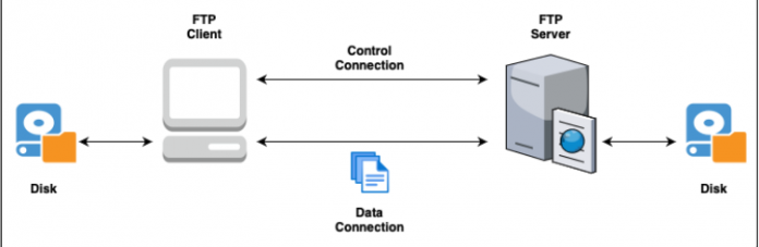 Transfer File Backup Database MySQL melalui FTP