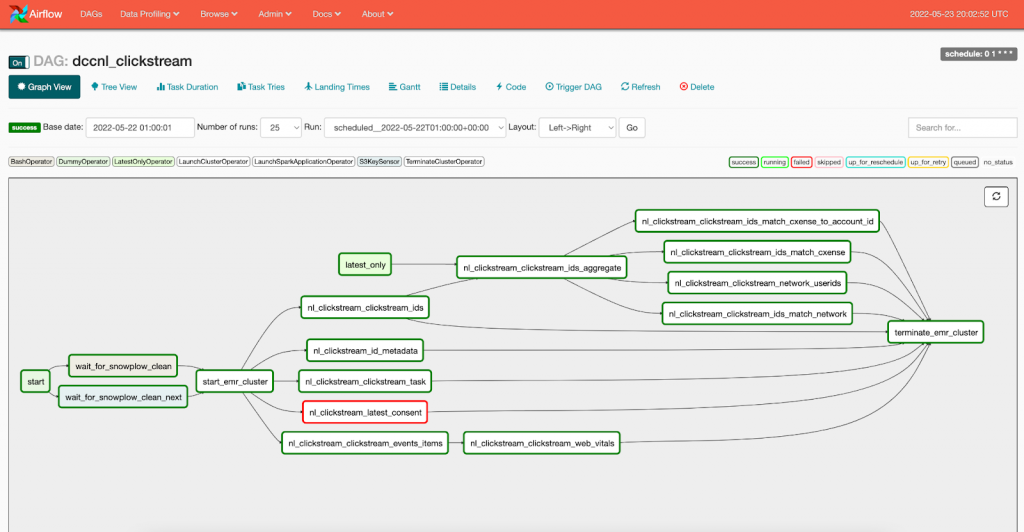 Apache Airflow scheme