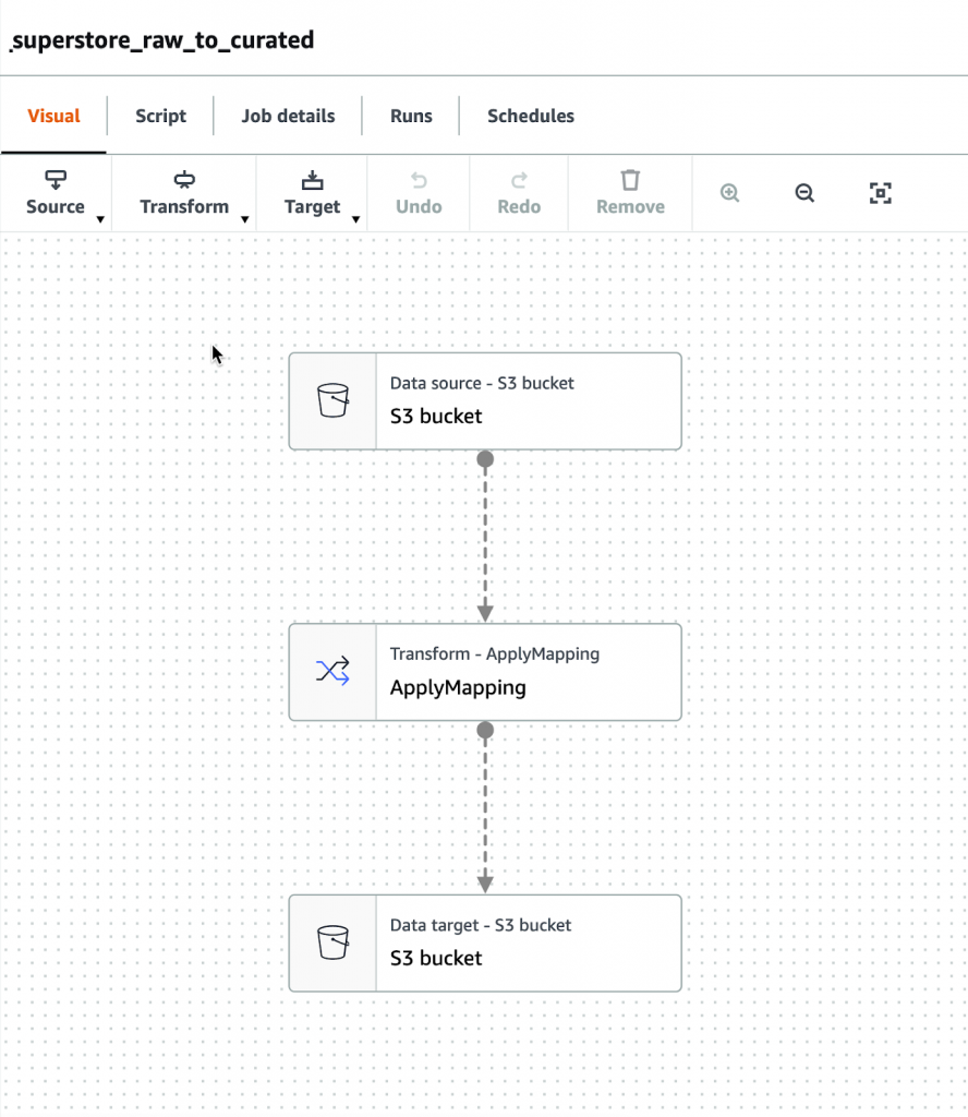 AWS Glue ETL