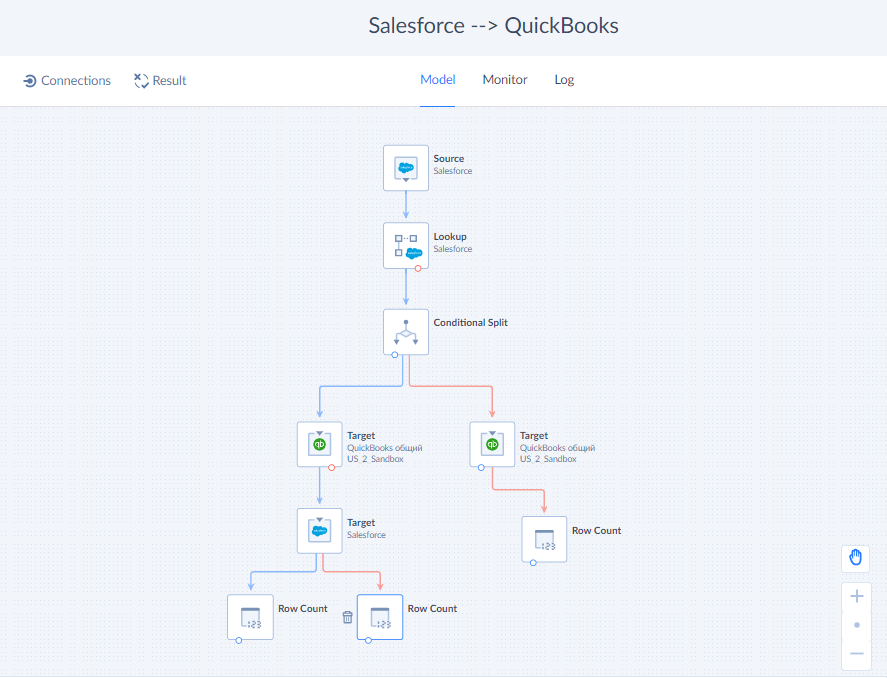 Major Tools For Seamless Salesforce To QuickBooks Integration