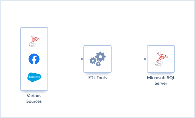 11 Best ETL tools for SQL Server schema