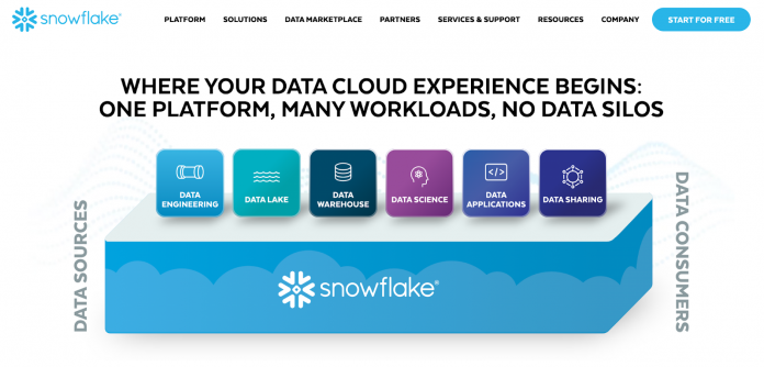 Top 10 Snowflake ETL Tools in 2025: Improve Your Data Integration