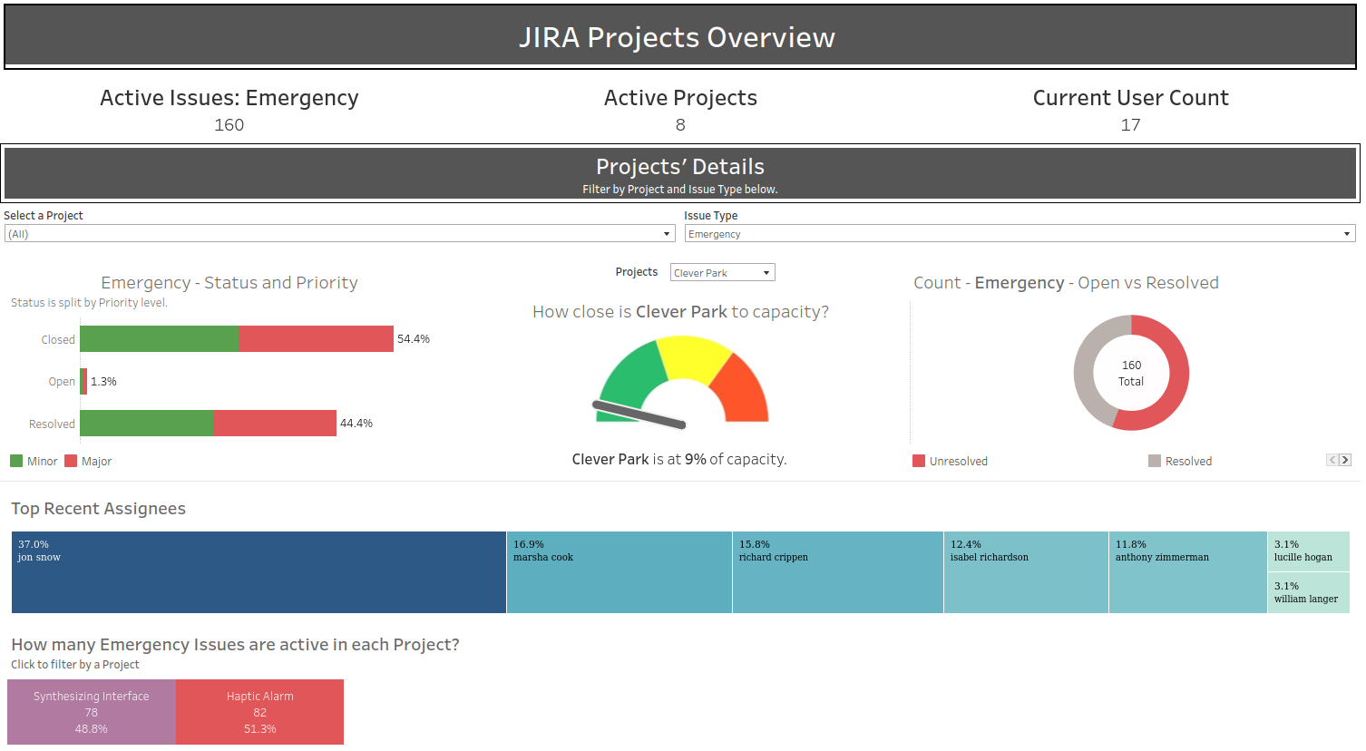 Tableau, Project