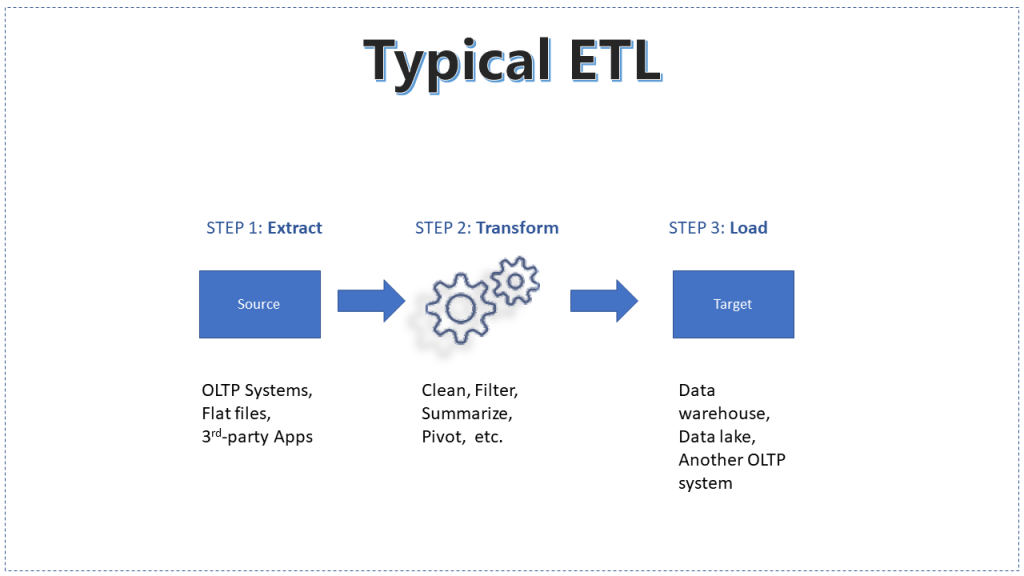 Typical ETL process