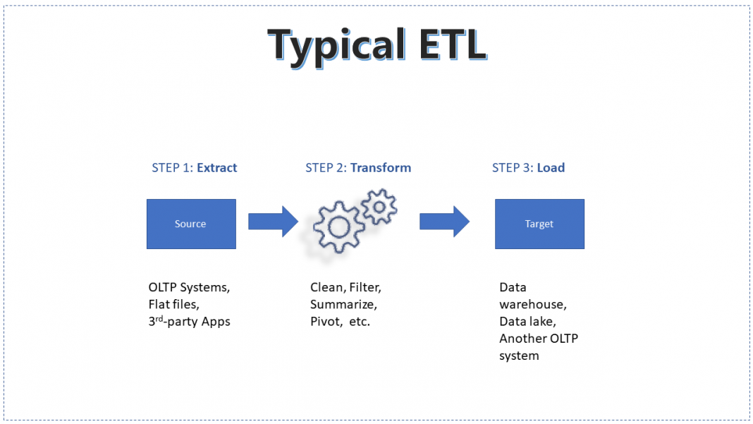 ETL Batch Processing: How it Works & Key Use Cases