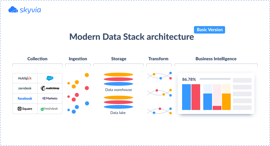 Modern Data Stack Architecture 1
