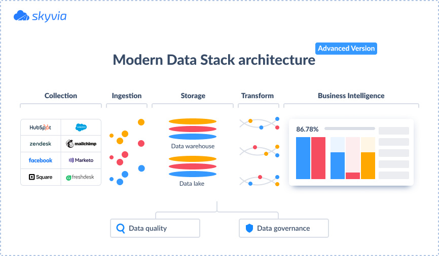 Modern Data Stack Architecture 2
