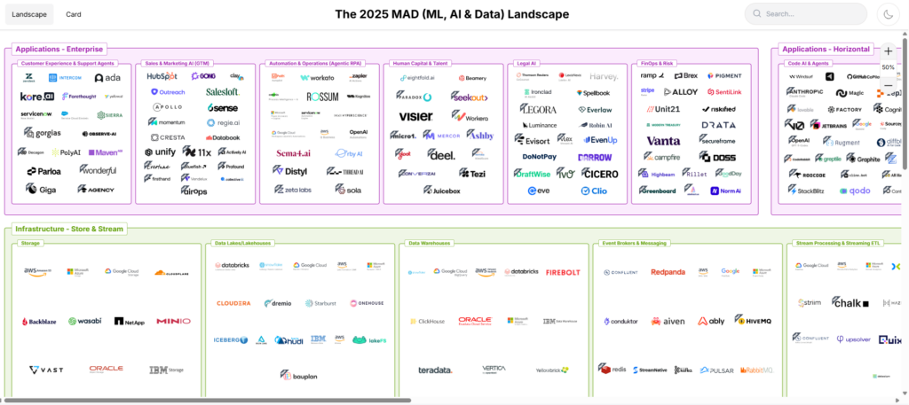 The 2025 MAD (Machine Learning, AI & Data) Landscape
