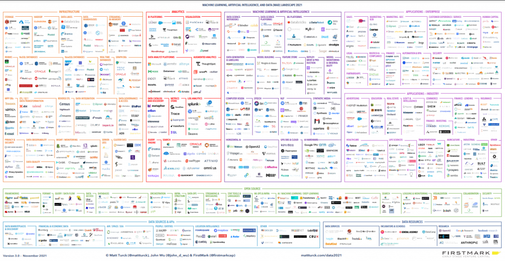 How The Modern Data Stack Is Reshaping Data Engineeri