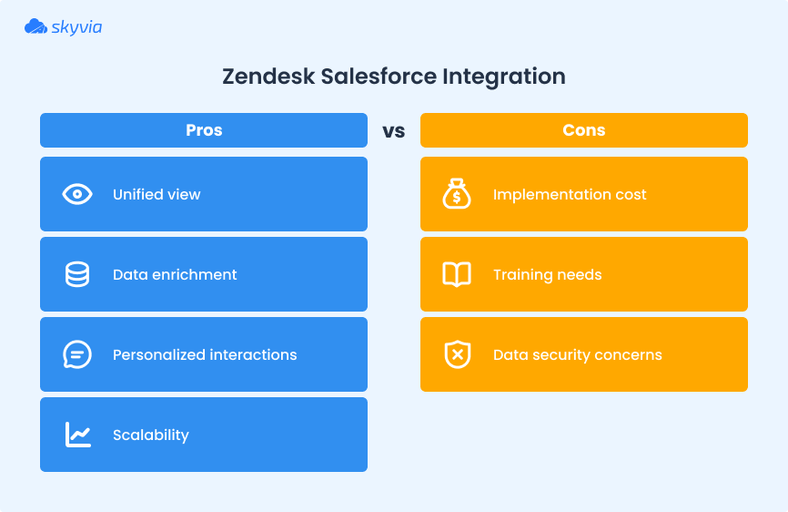 Zendesk and Salesforce Integration Pros and Cons