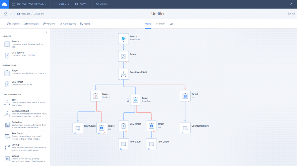 Build a Modern Data Stack in 30 minutes with Skyvia Data Flow