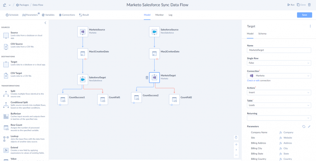Marketo Salesforce Sync Data Flow