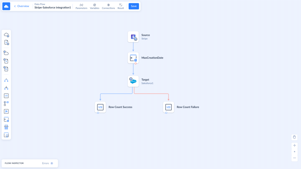 Skyvia Data Flow