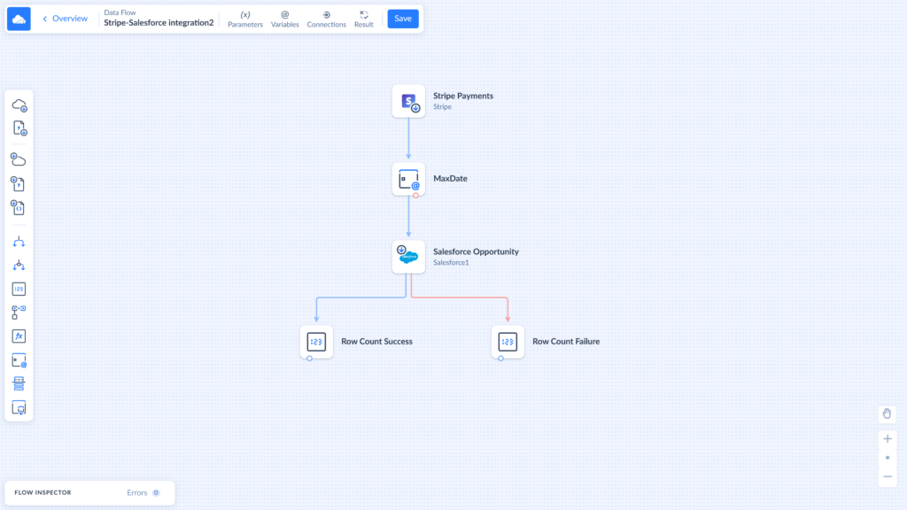 Skyvia Data Flow