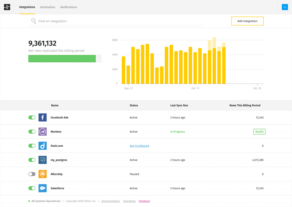 Stitch product dashboard 