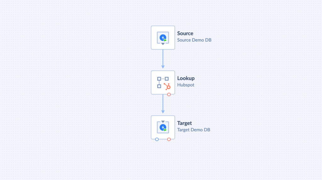 Data Flow by Skyvia