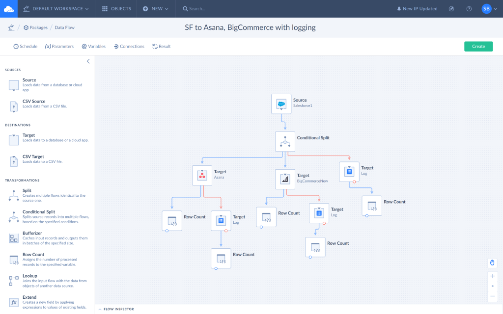 Data Flow canva