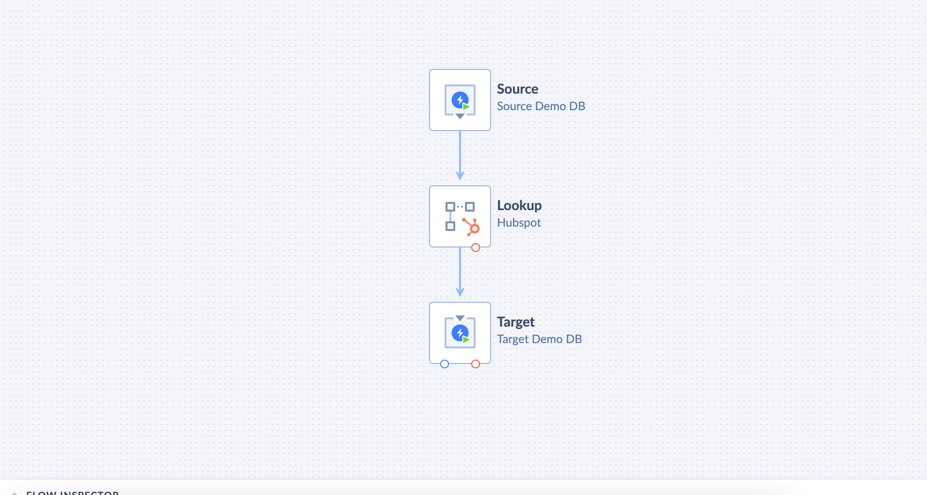 How to Build Data Pipelines Using Skyvia Data Flow 1