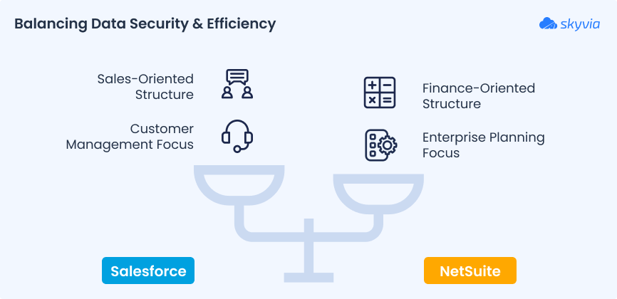 Why Integrate Salesforce with NetSuite?