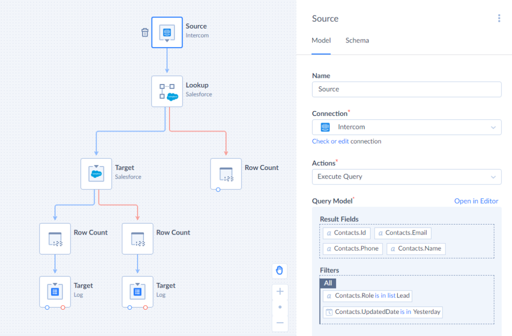 Source block in Skyvia