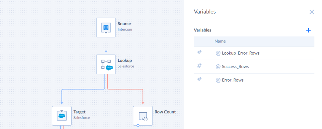 Variables block on Skyvia