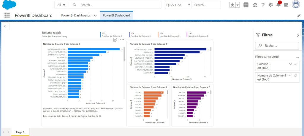 Power BI dashboard