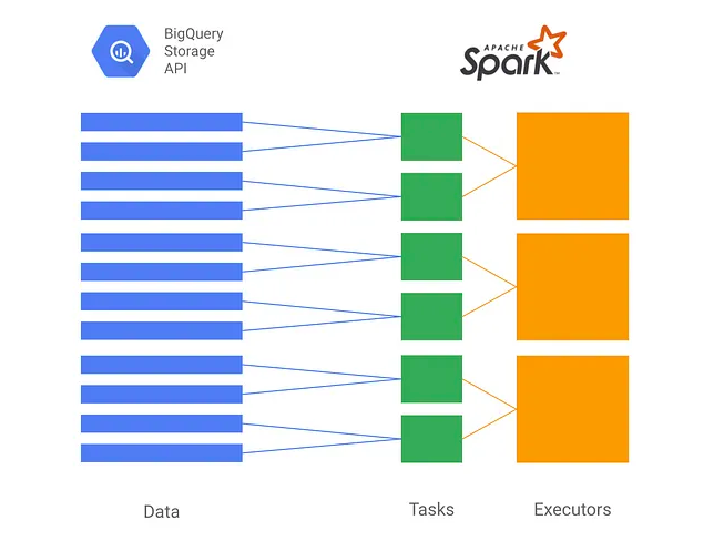 Apache Spark interface