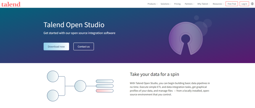 Talend Open Studio