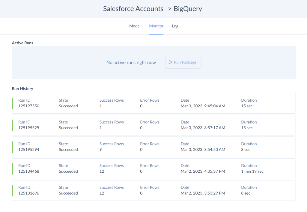 Data integration monitoring by Skyvia