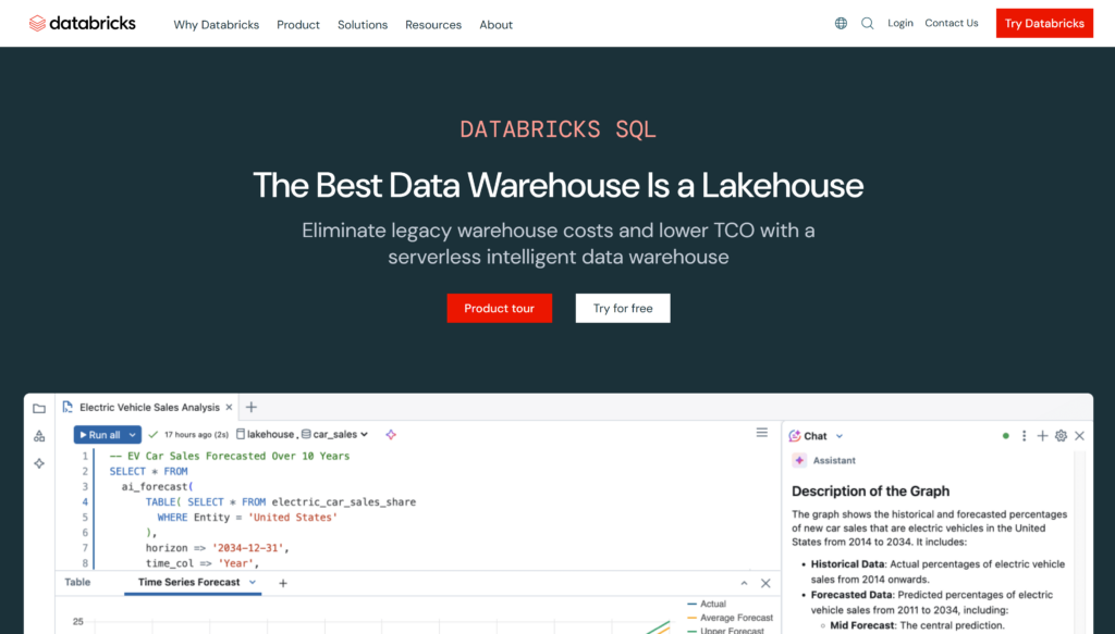 Databricks SQL
