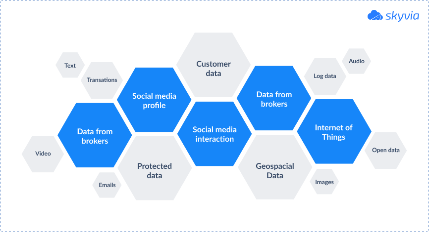 Data warehouse sources