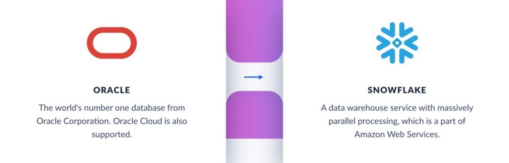 load data within Snowflake and Oracle